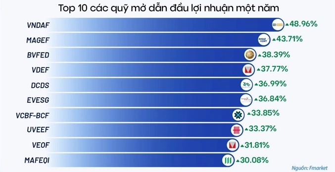 VN-Index tăng vọt, vì sao nhiều người vẫn “ôm lỗ”?