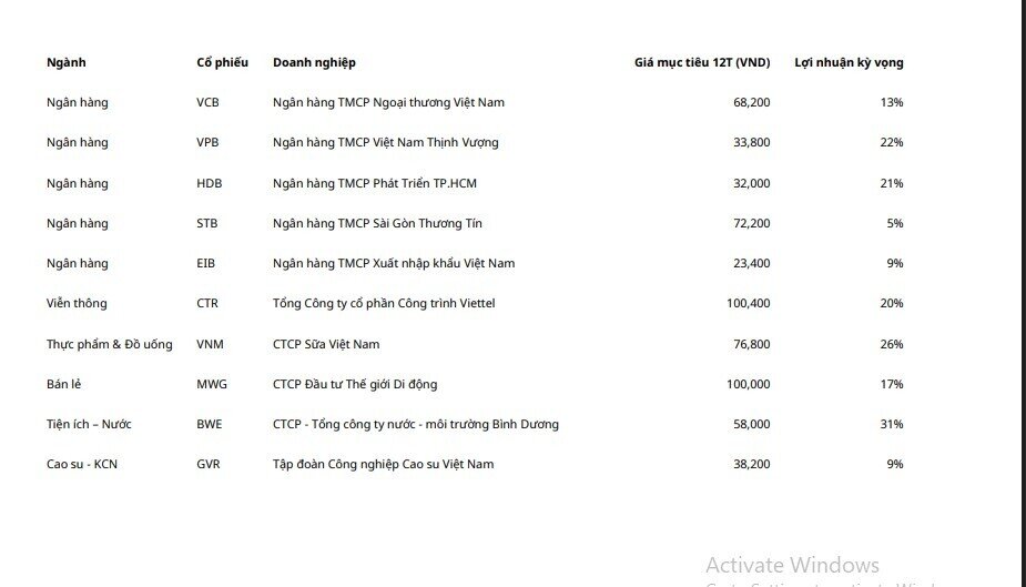 3 mã ngân hàng 'lọt tầm ngắm' CTCK được khuyến nghị mua, kỳ vọng tăng tới 22%