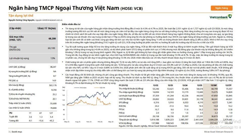 3 mã ngân hàng 'lọt tầm ngắm' CTCK được khuyến nghị mua, kỳ vọng tăng tới 22%