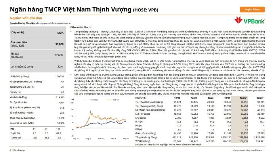 3 mã ngân hàng 'lọt tầm ngắm' CTCK được khuyến nghị mua, kỳ vọng tăng tới 22%