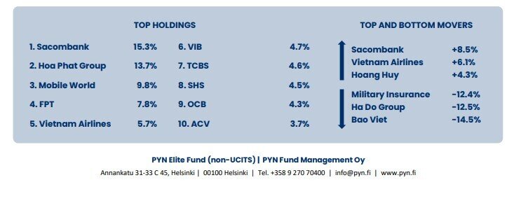 Quỹ PYN Elite tăng 1,01% trong tháng 4, nâng tỷ trọng HPG