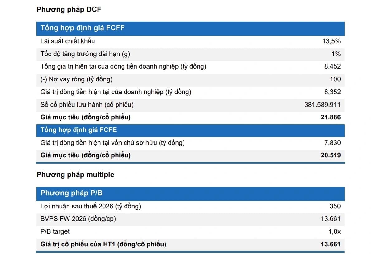 "Soi" cơ hội đầu tư phiên cuối tuần