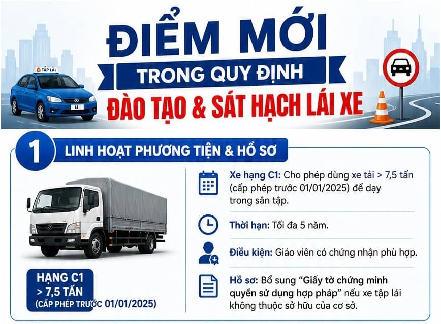 Những điểm mới trong đào tạo, sát hạch lái xe có hiệu lực từ 1/7