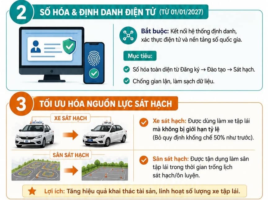 Những điểm mới trong đào tạo, sát hạch lái xe có hiệu lực từ 1/7