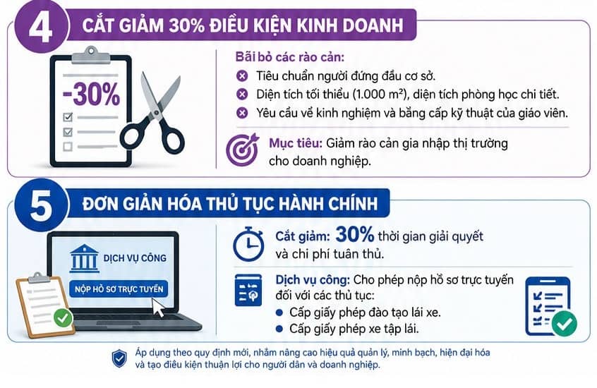 Những điểm mới trong đào tạo, sát hạch lái xe có hiệu lực từ 1/7