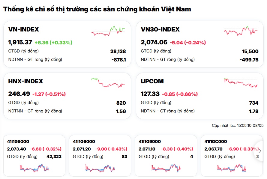 Chỉ số lập đỉnh nhưng hơn 400 mã giảm sâu, thị trường xuất hiện nghịch lý lớn