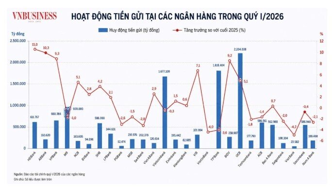 Tiền gửi tiết kiệm đã hết thời?