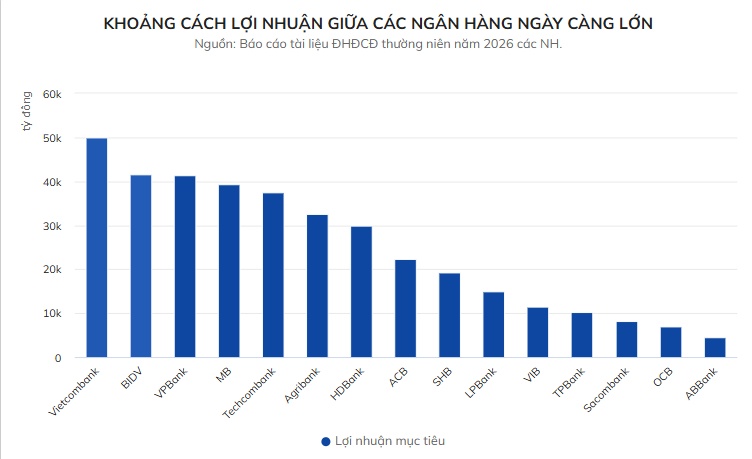 Diện mạo cuộc chơi ngân hàng Việt trong chu kỳ mới