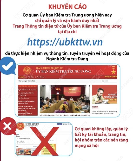 Cảnh báo nóng: Hàng loạt fanpage giả danh Ủy ban Kiểm tra Trung ương xuất hiện trên Facebook