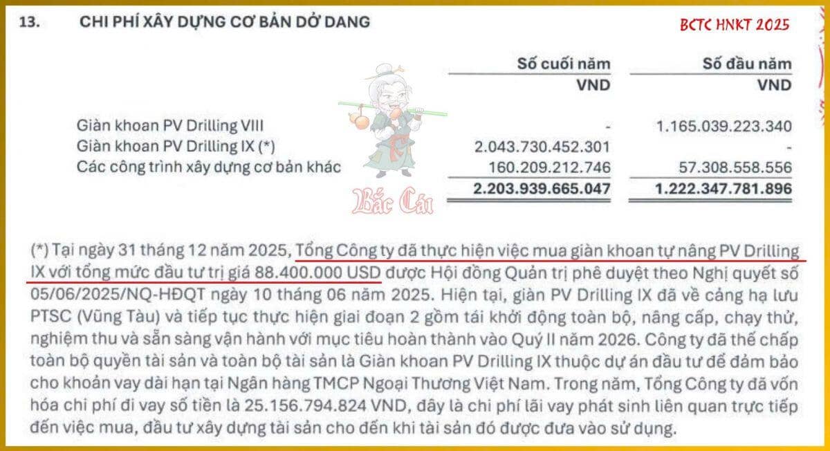 Bài 007. Năm Nhân Tố Trong Báo Cáo Tài Chính