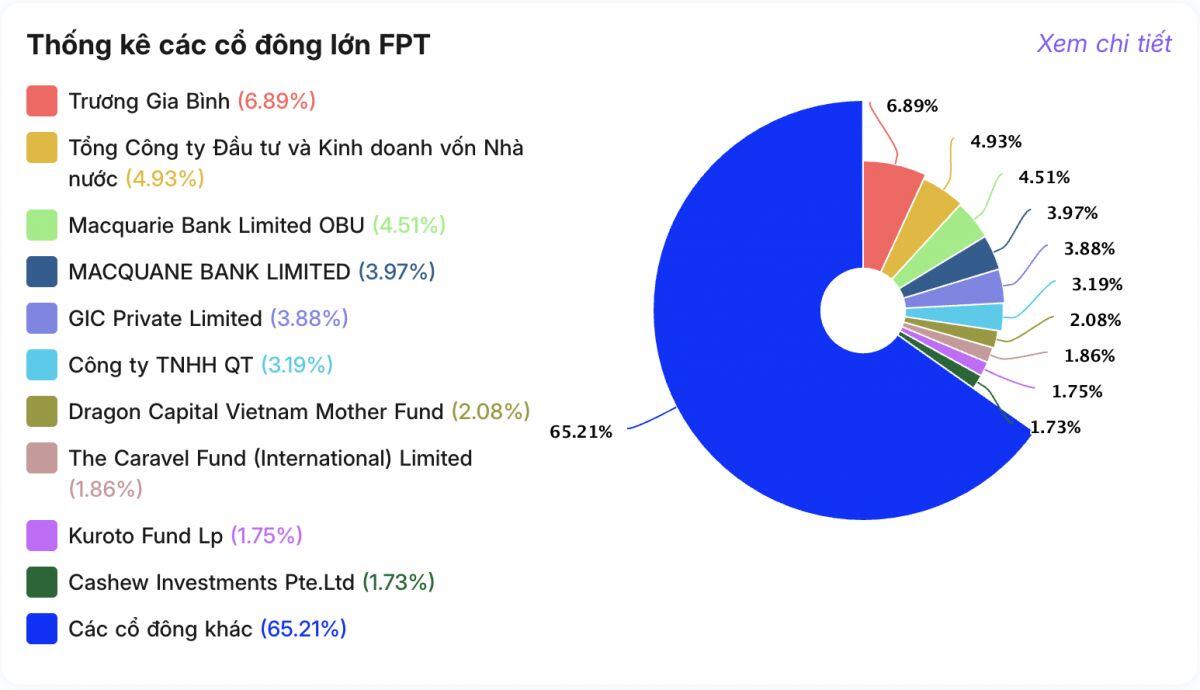 Cổ phiếu FPT lao dốc về đáy 2 năm: Điều gì đang xảy ra với “ông lớn” công nghệ số 1 Việt Nam?