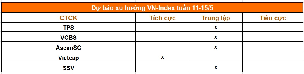 5 dòng kẻ đưa ra nhận định "nóng" cho tuần giao dịch mới