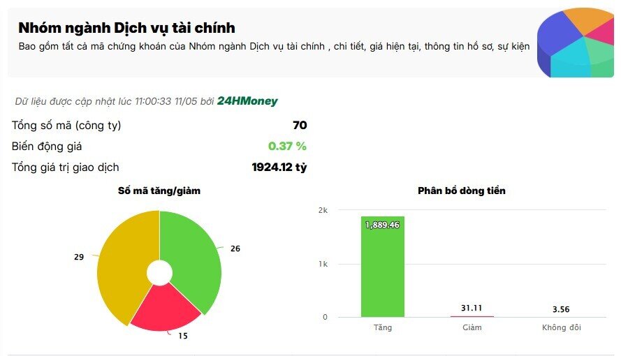 Cổ phiếu chứng khoán đồng loạt 'nổi sóng'