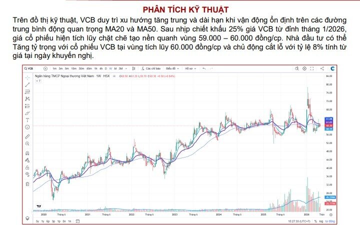 Một mã ngân hàng được khuyến nghị mua, dư địa tăng giá 16%