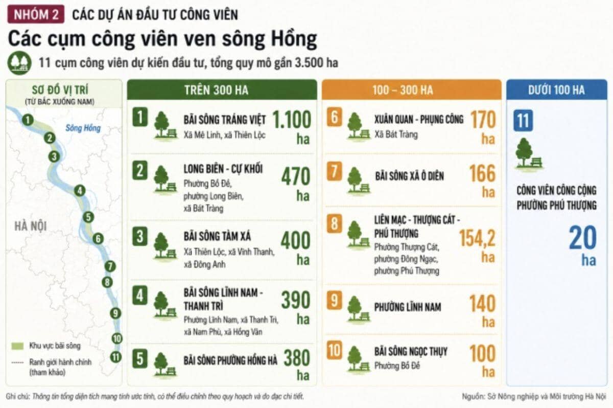 Trục đại lộ cảnh quan sông Hồng được đầu tư xây dựng thế nào?