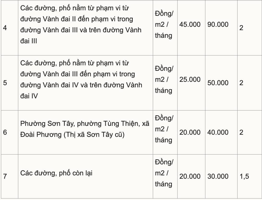 Hà Nội tăng phí sử dụng tạm thời vỉa hè lòng đường
