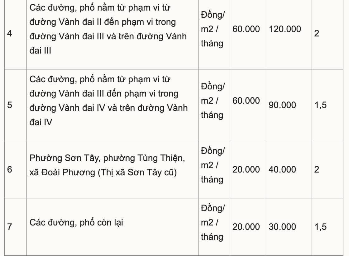 Hà Nội tăng phí sử dụng tạm thời vỉa hè lòng đường