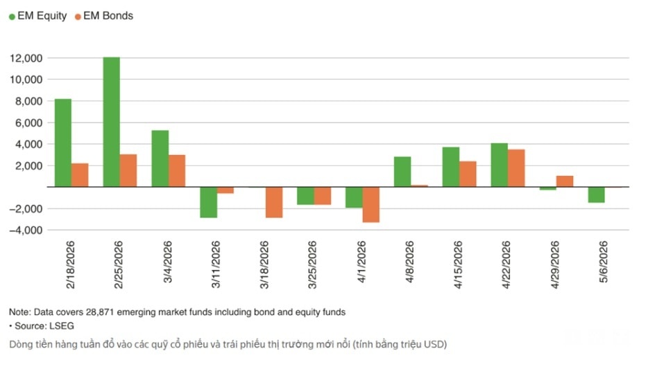 Đa số cổ phiếu đứng ngoài đà tăng của VN-Index?
