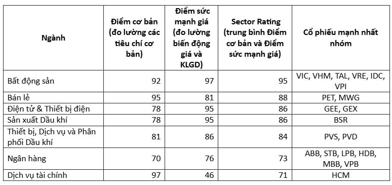 Đa số cổ phiếu đứng ngoài đà tăng của VN-Index?