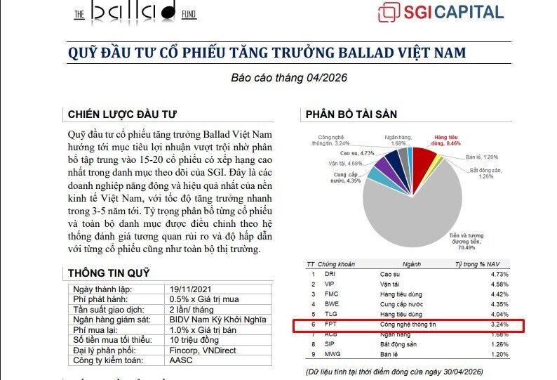 Lộ diện quỹ ngoại âm thầm “bắt đáy” FPT