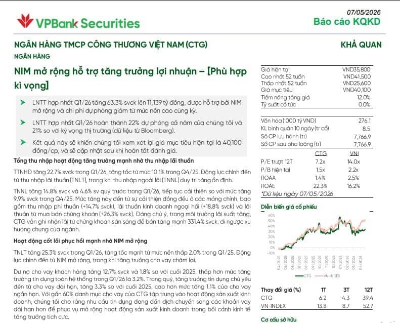Chuyên gia lý giải cú tăng 63% lợi nhuận của VietinBank, cổ phiếu còn dư địa tăng mạnh?