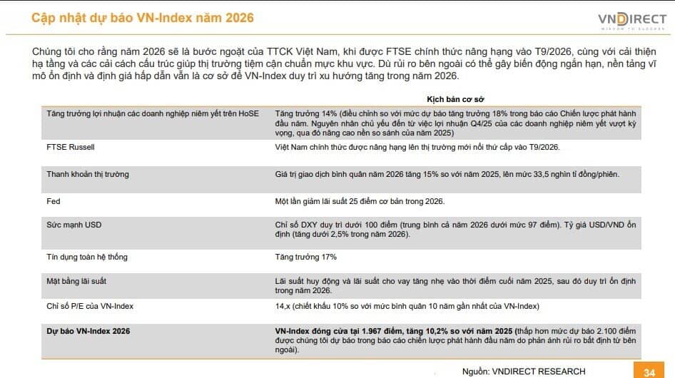 VNDirect hạ 140 điểm mục tiêu VN-Index, điều gì đang thay đổi?