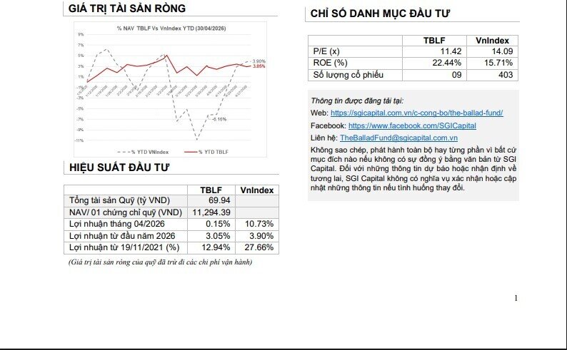 Lộ diện quỹ ngoại âm thầm “bắt đáy” FPT