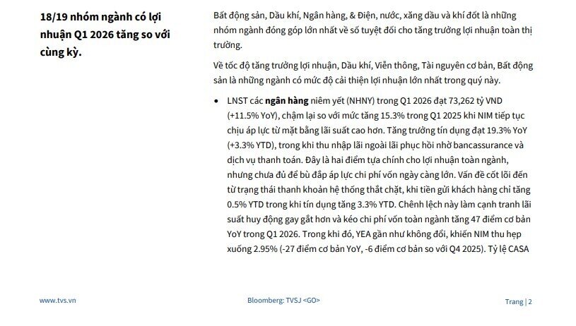 Lợi nhuận doanh nghiệp tăng gần 35% trong quý 1, TTCK Việt còn rẻ?
