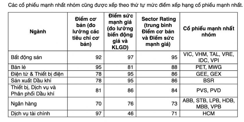 Dòng tiền toàn cầu đang đổi hướng, nhóm ngành nào sẽ bứt phá mạnh nhất tại Việt Nam?