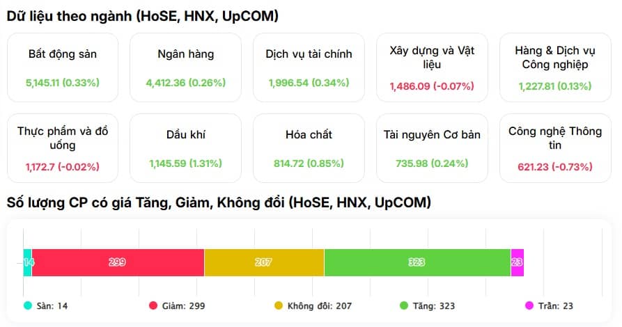 Giữa lúc "họ Vin" hạ nhiệt, một “ẩn số” bất ngờ bùng nổ kéo VN-Index vượt 1900 điểm