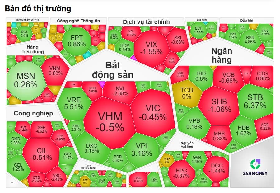 Giữa lúc "họ Vin" hạ nhiệt, một “ẩn số” bất ngờ bùng nổ kéo VN-Index vượt 1900 điểm