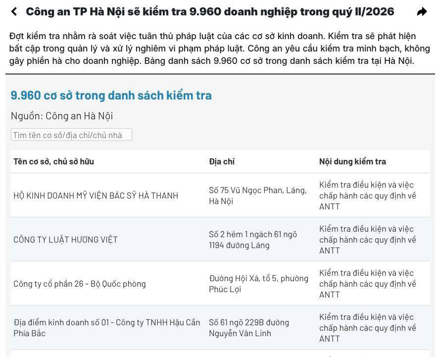Công an Hà Nội sắp kiểm tra gần 10.000 cơ sở: Tra cứu ngay kẻo bất ngờ