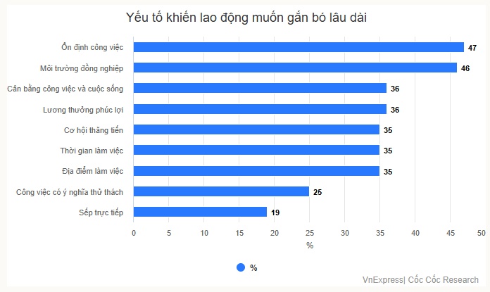 Nhiều lao động bị vắt kiệt vì 'KPI, deadline'