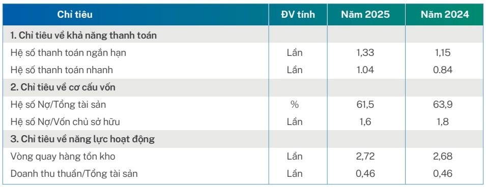 Thế khó của Vinaconex