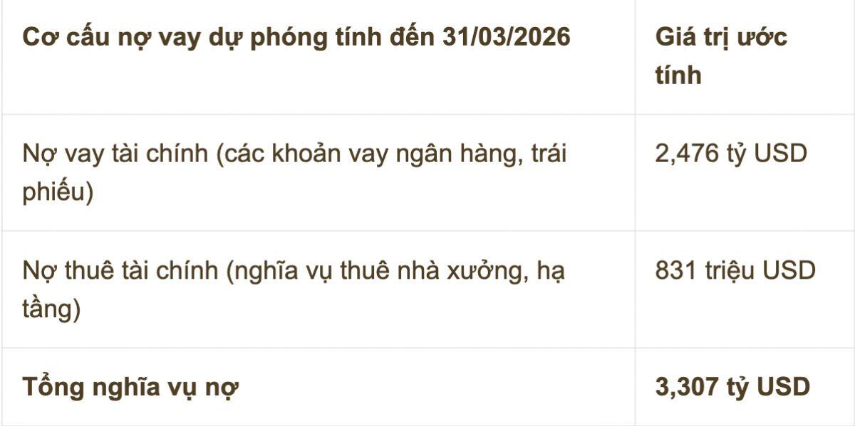 VinFast bán mảng sản xuất giá 530 triệu USD: Điều gì ẩn sau mức định giá gây sốc?