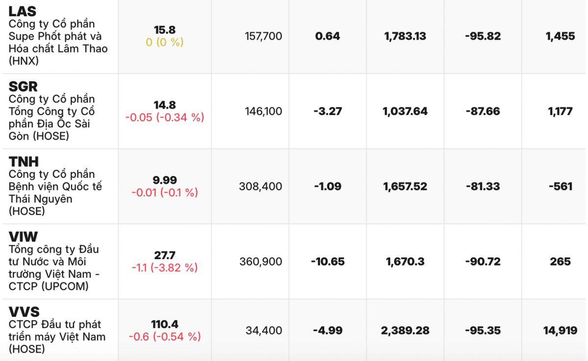 VN-Index lập đỉnh lịch sử, nhưng “bữa tiệc” không dành cho số đông