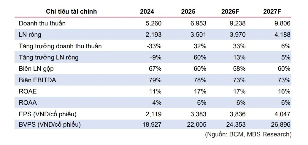Chiến lược "săn" mã cổ phiếu phiên 14/5