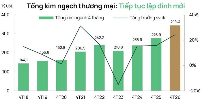 Thị trường đang "nợ" doanh nghiệp một nhịp tăng?