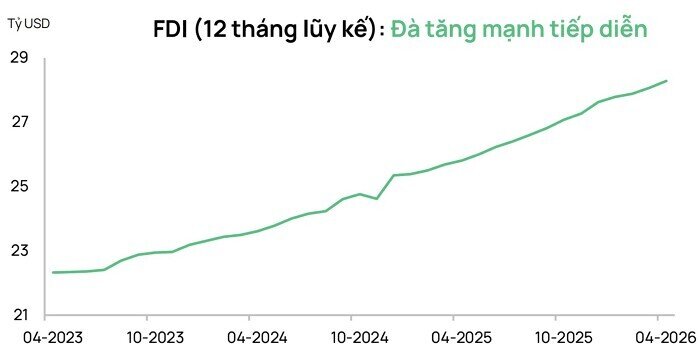 Thị trường đang "nợ" doanh nghiệp một nhịp tăng?