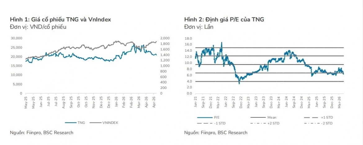 Chiến lược "săn" mã cổ phiếu phiên 14/5