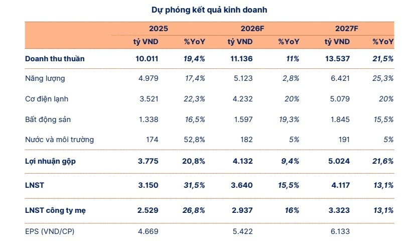 Điểm mặt những cổ phiếu "vàng" cho phiên giao dịch 15/5