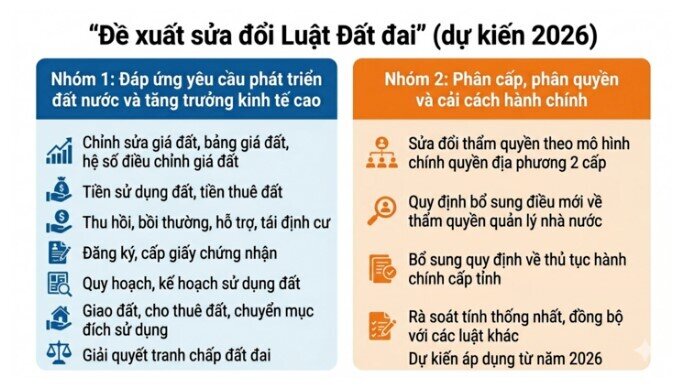 Cơn sốt “gom đất chờ đền bù” sắp hạ nhiệt?