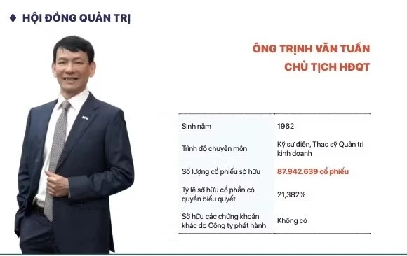 Khối tài sản nghìn tỷ của dàn lãnh đạo PC1 vừa vướng lao lý