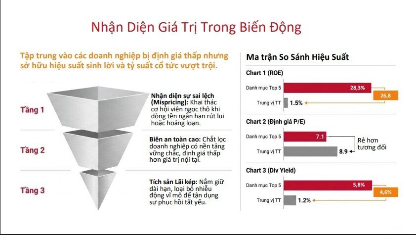 5 cổ phiếu 'chọn mặt gửi vàng', hội tụ 3 tiêu chí then chốt