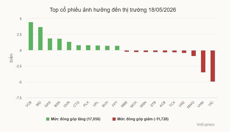 Cổ phiếu của doanh nghiệp nhà nước 'dậy sóng'