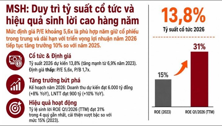 5 doanh nghiệp có tỷ suất cổ tức cao đáng chú ý