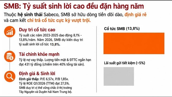 5 doanh nghiệp có tỷ suất cổ tức cao đáng chú ý