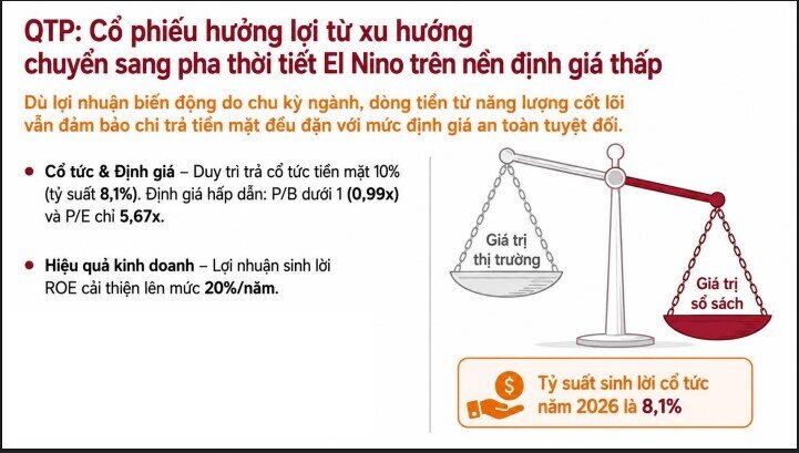 5 doanh nghiệp có tỷ suất cổ tức cao đáng chú ý
