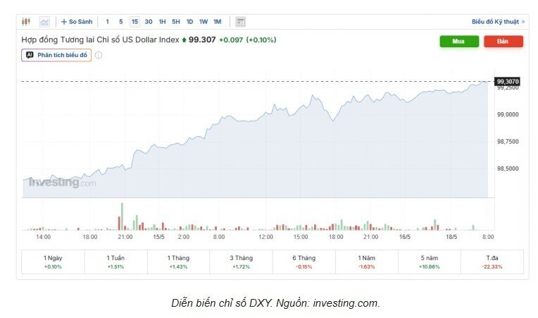 Tỷ giá USD/VND hôm nay 18/5: Thị trường chợ đen nhảy giá