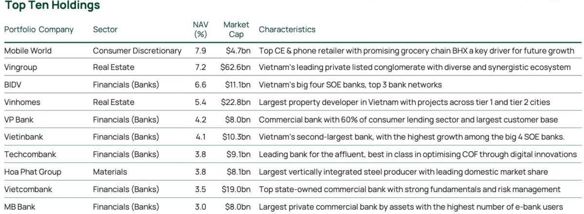 Bill Gates rút 3,2 tỷ USD khỏi Microsoft, tiền vẫn chảy vào loạt Bluechips Việt